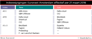 Qis 2016.03.18 Amsterdam