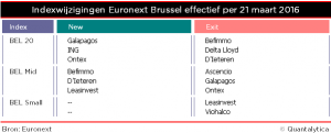 Qis 2016.03.18 Brussel