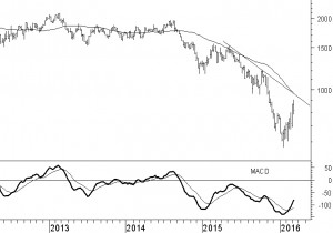 bhp_billiton