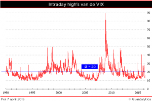 Qis 2016.04.10 Volatiliteit