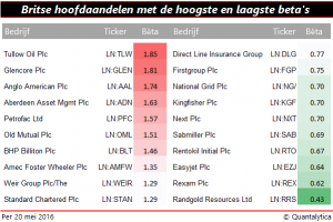 Qis 2016.05.23 BritseBetas