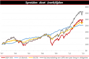 Qis 2016.05.26 Spreiding