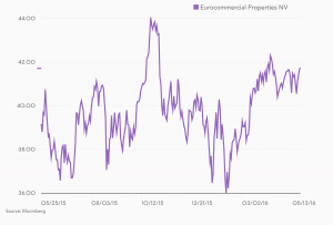 eurocommercial-properties_1