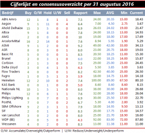 Qis 2016.08.31 Cijferlijst