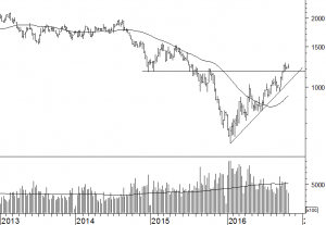 bhpbilliton