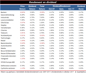 Dividend zorgt