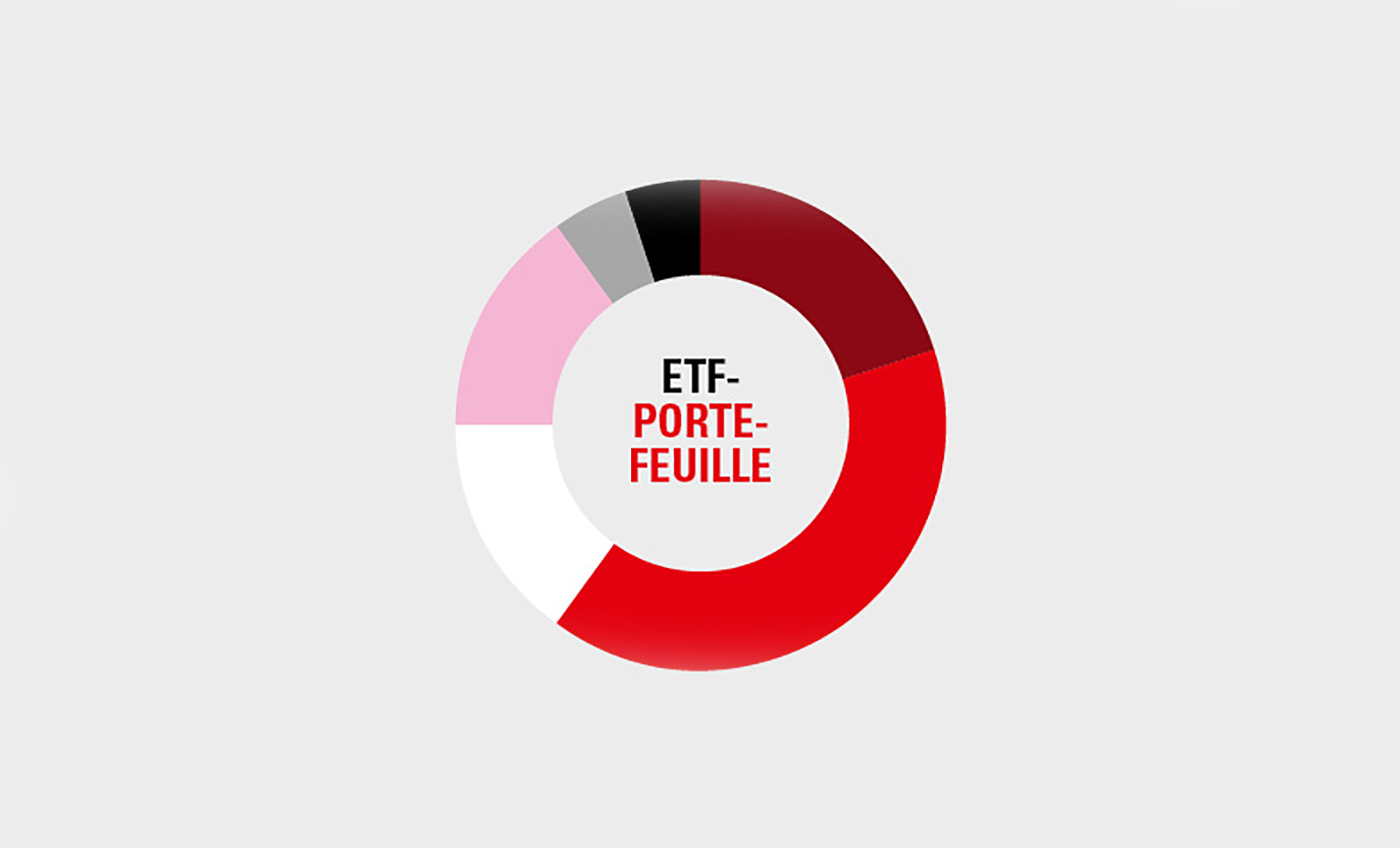 ETF-portefeuille | Smallcaps En Obligaties Drukken Rendement ...