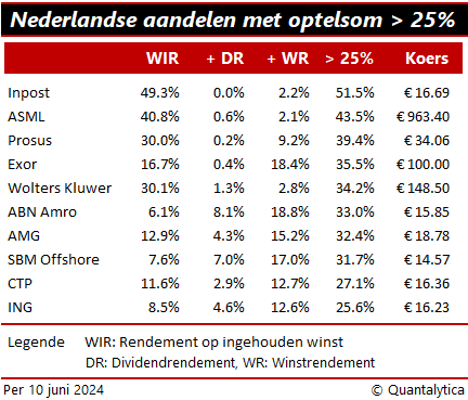 Fundamentele optelsom