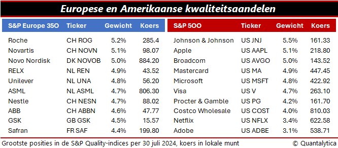 kwaliteitsaandelen