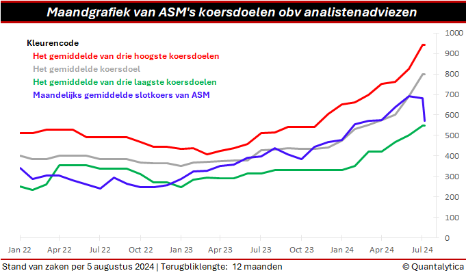 onrust, tumult en analisten