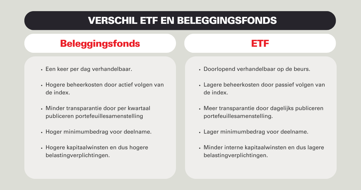 Een tabel met de verschillen tussen ETF en beleggingsfonds