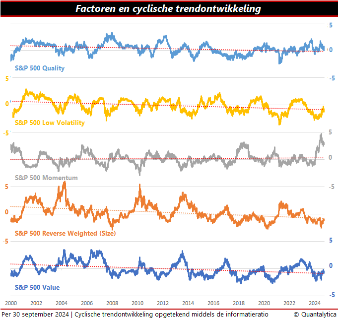 Factoren