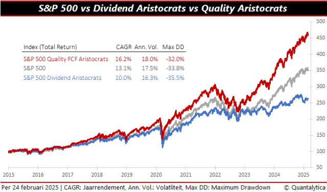 Quality Aristocrats