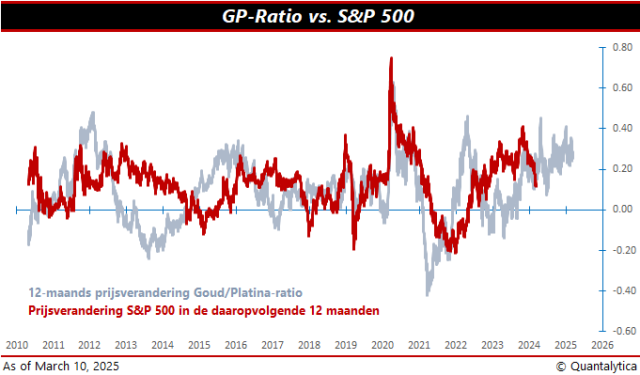 GP-ratio